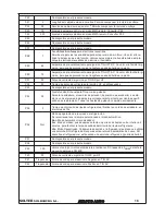 Preview for 19 page of Solter aerotig 4320 DC Instruction Manual