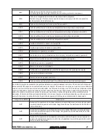 Preview for 22 page of Solter aerotig 4320 DC Instruction Manual