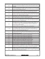 Preview for 23 page of Solter aerotig 4320 DC Instruction Manual