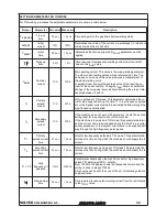 Preview for 39 page of Solter aerotig 4320 DC Instruction Manual