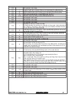 Preview for 44 page of Solter aerotig 4320 DC Instruction Manual