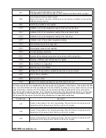 Preview for 47 page of Solter aerotig 4320 DC Instruction Manual