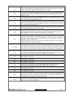 Preview for 48 page of Solter aerotig 4320 DC Instruction Manual