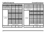 Preview for 12 page of SOLTRON Energy TX 500 Operating Instructions Manual