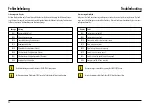 Preview for 34 page of SOLTRON Energy TX 500 Operating Instructions Manual