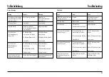 Preview for 35 page of SOLTRON Energy TX 500 Operating Instructions Manual