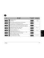 Preview for 98 page of SOLTRON M-40 ND Turbo Plus Operating Instructions Manual