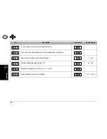 Preview for 81 page of SOLTRON M-50 Turbo Plus VHP 12 Operating Instructions Manual