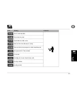 Preview for 84 page of SOLTRON M-50 Turbo Plus VHP 12 Operating Instructions Manual