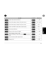 Preview for 168 page of SOLTRON M-50 Turbo Plus VHP 12 Operating Instructions Manual