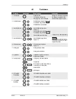 Preview for 28 page of SOLTRON XL-75xtra DYNAMIC POWER Operating Instructions Manual