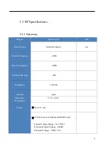 Предварительный просмотр 8 страницы SoluM SLG-CS101 User Manual