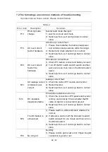 Предварительный просмотр 50 страницы Soluna S4 EU-A36 User Manual