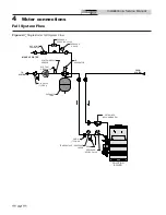 Preview for 32 page of Solution 000 - 260 Installation And Service Manual