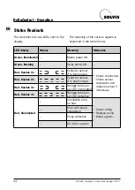 Предварительный просмотр 14 страницы Solvis DeltaControl Operation