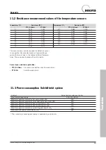 Preview for 65 page of Solvis SolvisDirekt Operation For System Operators And Installers