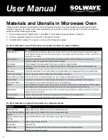 Предварительный просмотр 4 страницы Solwave 180MW1200T User Manual