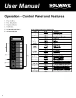 Предварительный просмотр 8 страницы Solwave 180MW1200T User Manual