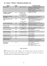 Preview for 56 page of SOLZAIMA EARTH 9KW Instruction Manual