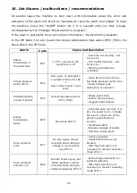 Preview for 84 page of SOLZAIMA EARTH 9KW Instruction Manual