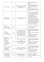 Preview for 85 page of SOLZAIMA EARTH 9KW Instruction Manual