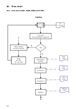 Предварительный просмотр 165 страницы SOLZAIMA K100 Instruction Manual