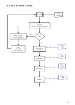 Предварительный просмотр 168 страницы SOLZAIMA K100 Instruction Manual