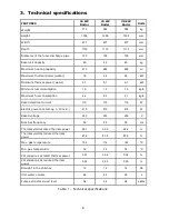 Preview for 9 page of SOLZAIMA SZM A 18 KW Instruction Manual