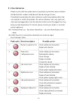 Preview for 41 page of SOMA SP-100 User Manual