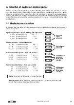 Preview for 25 page of Somati system FSTronic IRC-FI Manual