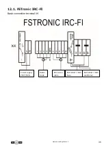 Preview for 35 page of Somati system FSTronic IRC-FI Manual