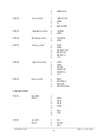 Preview for 30 page of Somatics Thymatron System IV Service Manual