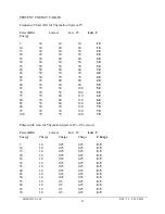 Preview for 32 page of Somatics Thymatron System IV Service Manual