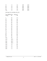 Preview for 33 page of Somatics Thymatron System IV Service Manual