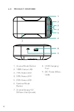 Предварительный просмотр 8 страницы Somatik Labs SLS-UV15 User Manual