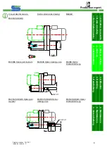 Preview for 8 page of Somex MAX30B Technical Document