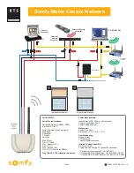 Preview for 2 page of SOMFY 1810872 Manual