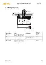 Предварительный просмотр 5 страницы SOMFY 1870398 Operating Manual