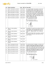 Предварительный просмотр 8 страницы SOMFY 1870398 Operating Manual