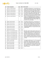 Предварительный просмотр 10 страницы SOMFY 1870398 Operating Manual