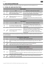 Preview for 27 page of SOMFY 1870531 Instructions Manual