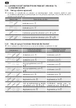 Preview for 84 page of SOMFY 1870531 Instructions Manual