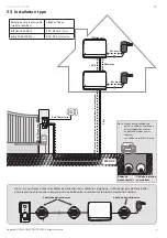 Preview for 7 page of SOMFY 1870996 Operating And Installation Manual