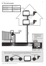 Preview for 99 page of SOMFY 1870996 Operating And Installation Manual