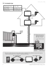 Предварительный просмотр 122 страницы SOMFY 1870996 Operating And Installation Manual