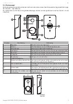 Предварительный просмотр 167 страницы SOMFY 1870996 Operating And Installation Manual