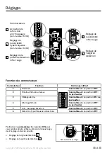 Предварительный просмотр 11 страницы SOMFY 1875128 Manual