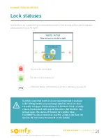 Preview for 21 page of SOMFY 5128651 Installation And User Manual