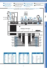Предварительный просмотр 5 страницы SOMFY animeo IB + 1822064 Installation Manual