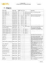 Preview for 43 page of SOMFY animeo IB+ 4 Zone Touch Building Controller Manual